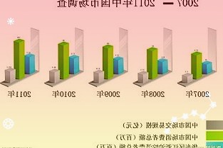 美股周五：三大股指涨跌不一，特斯拉涨逾3%、知乎跌近10%